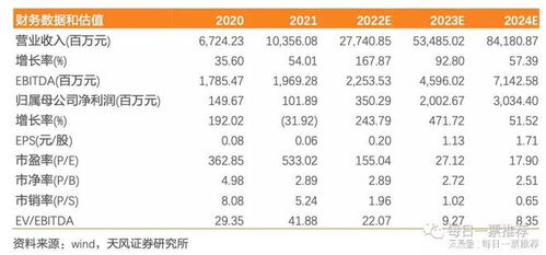 新能源產(chǎn)業(yè)鏈全景解析 儲(chǔ)能、光伏、鋰電、動(dòng)力電池回收與軟件驅(qū)動(dòng)