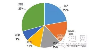 鼎捷軟件領(lǐng)航，工業(yè)互聯(lián)時(shí)代下的智能制造ERP市場(chǎng)新篇章
