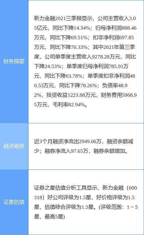 新力金融收監管問詢函，被要求說明是否存在內幕信息泄露