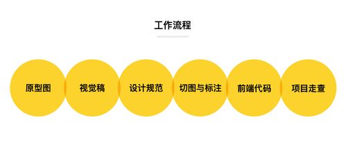 從視覺到體驗 探索網頁設計與圖文設計的核心世界